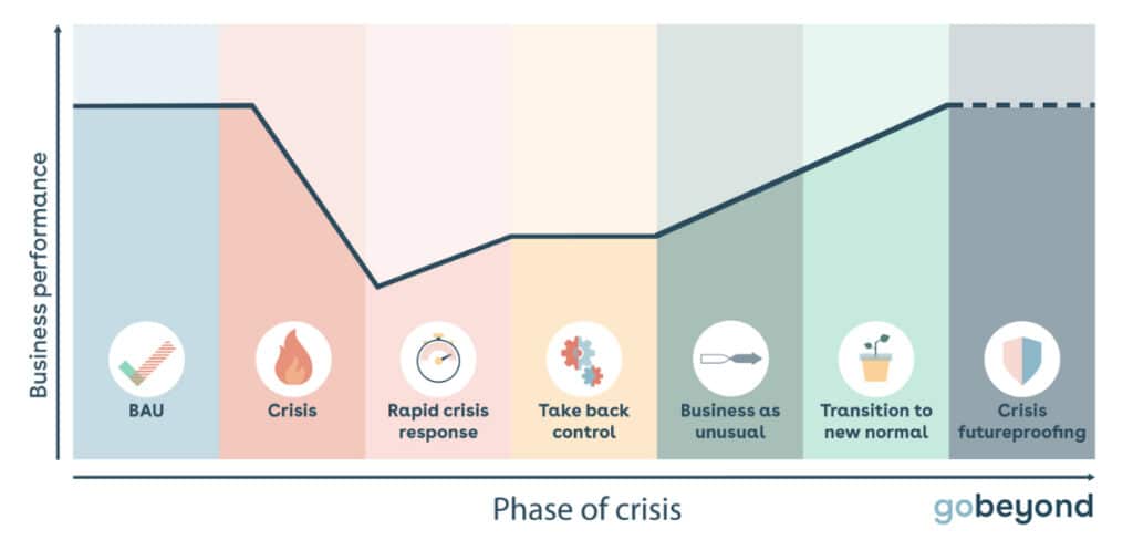 Crisis Curve graph