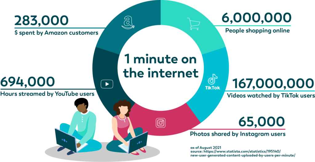 Internet_minute