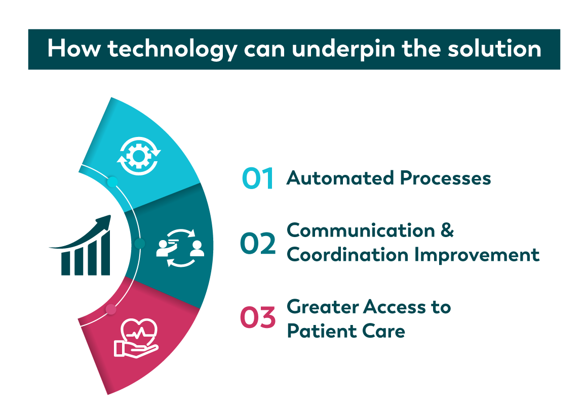 saving the NHS with augmented human capability 