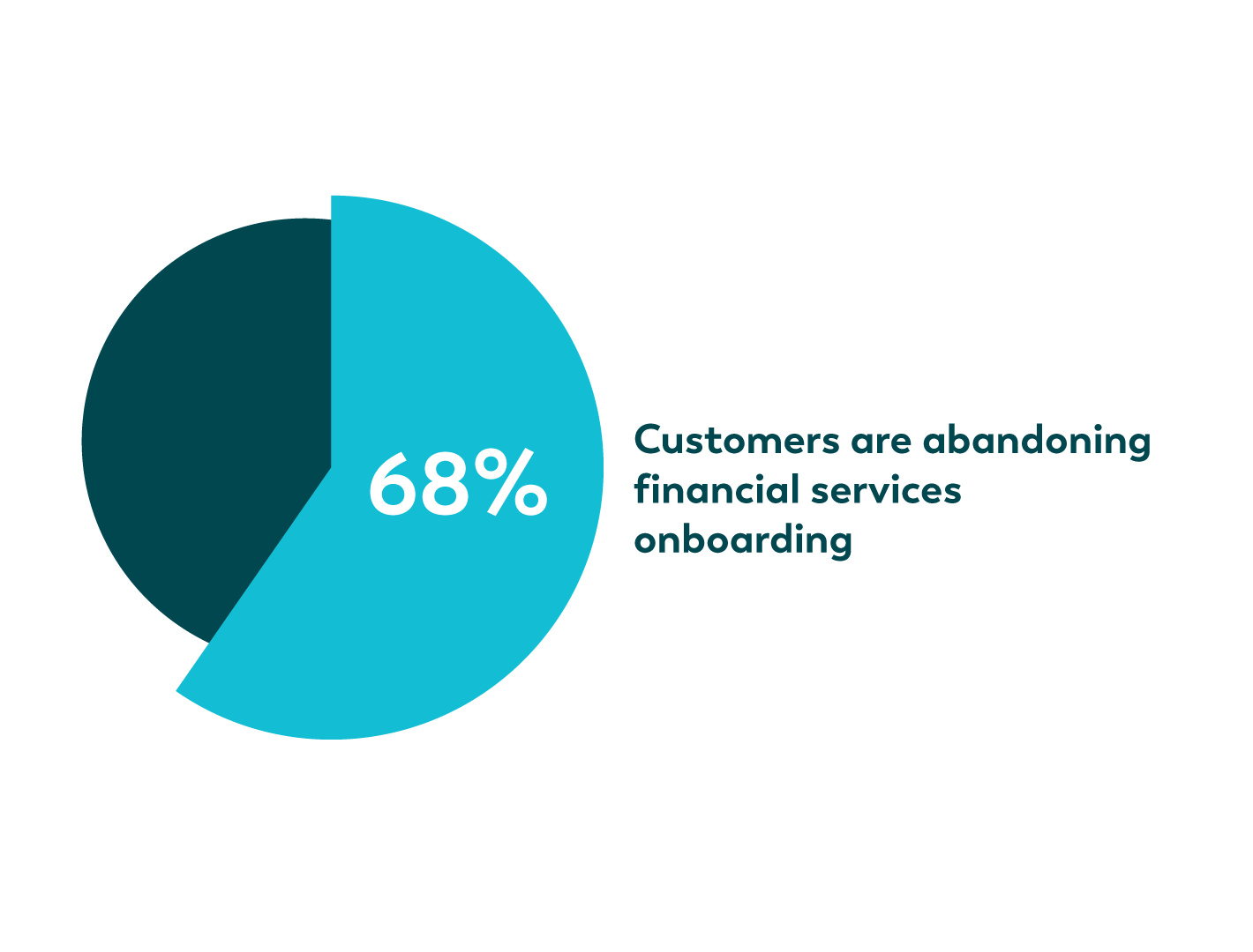 customer-first onboarding