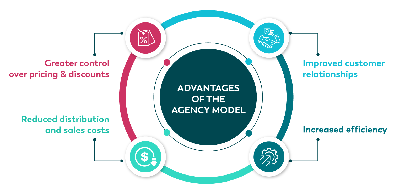 The Agency Model – What it really means for UK Automotive | Webhelp.com